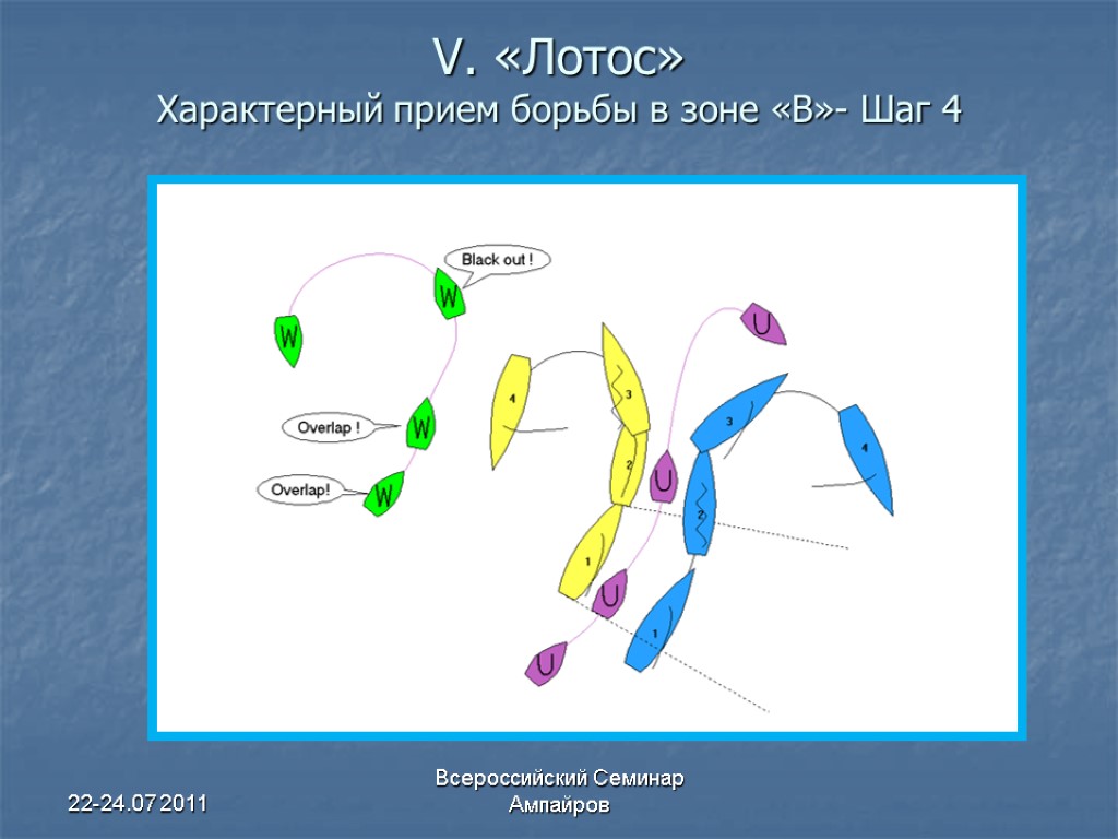 22-24.07 2011 Всероссийский Семинар Ампайров V. «Лотос» Характерный прием борьбы в зоне «В»- Шаг